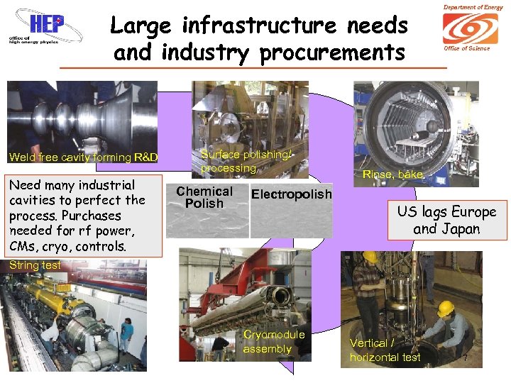 Large infrastructure needs and industry procurements Weld free cavity forming R&D Need many industrial