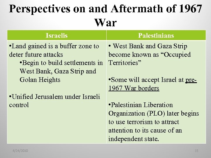 Perspectives on and Aftermath of 1967 War Israelis • Land gained is a buffer