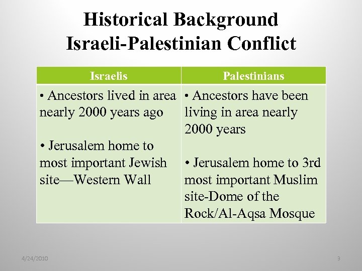 Historical Background Israeli-Palestinian Conflict Israelis Palestinians • Ancestors lived in area • Ancestors have