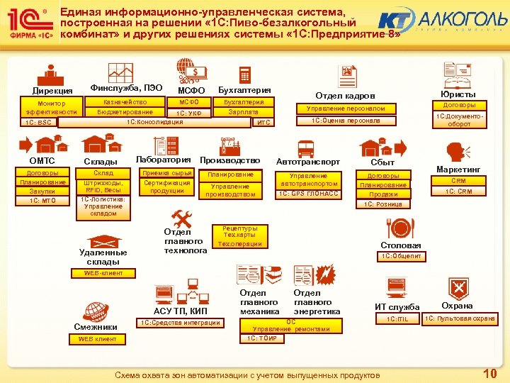 Упп 1с erp