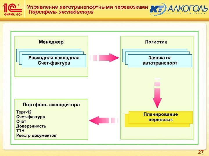 Управление автотранспортными перевозками Портфель экспедитора 27 