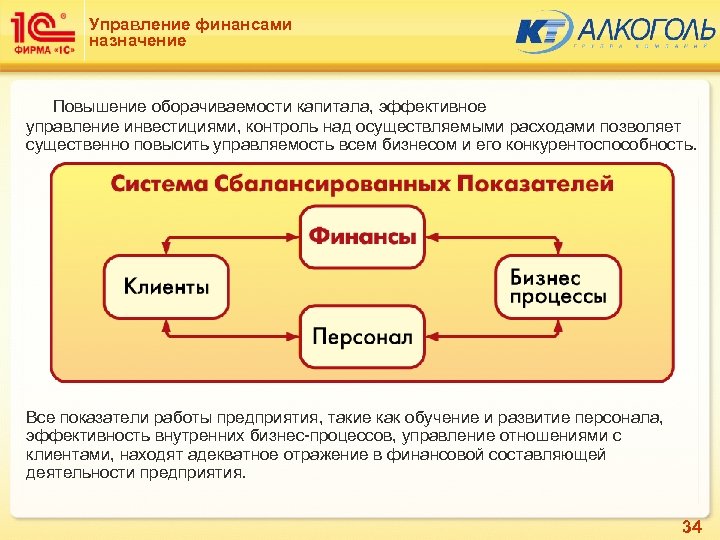 Целевые финансы карта