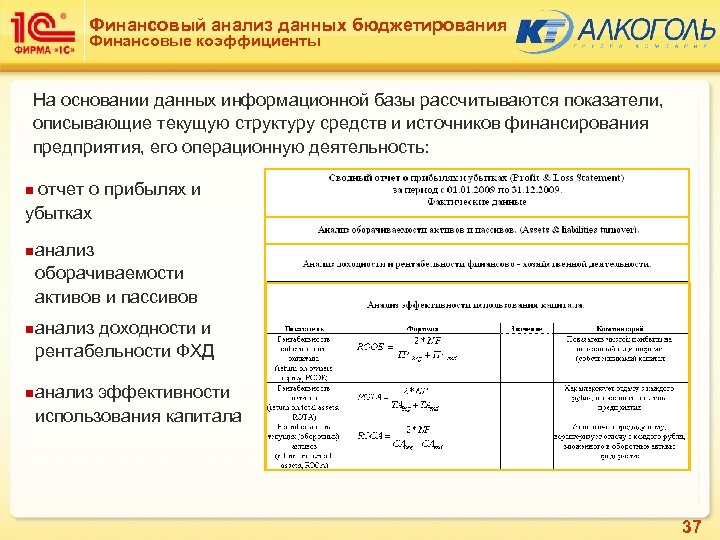 Финансовый анализ данных бюджетирования Финансовые коэффициенты На основании данных информационной базы рассчитываются показатели, описывающие