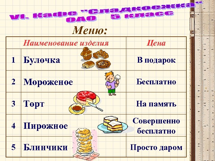 Меню: Наименование изделия Цена 1 Булочка В подарок 2 Мороженое Бесплатно 3 Торт На