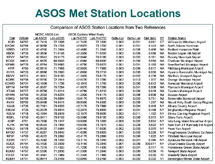 ASOS Met Station Locations 