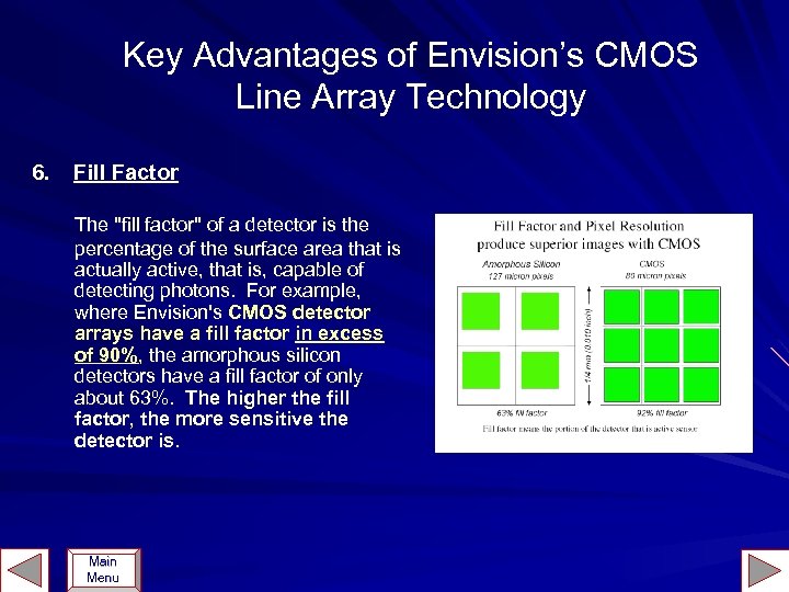 Key Advantages of Envision’s CMOS Line Array Technology 6. Fill Factor The 