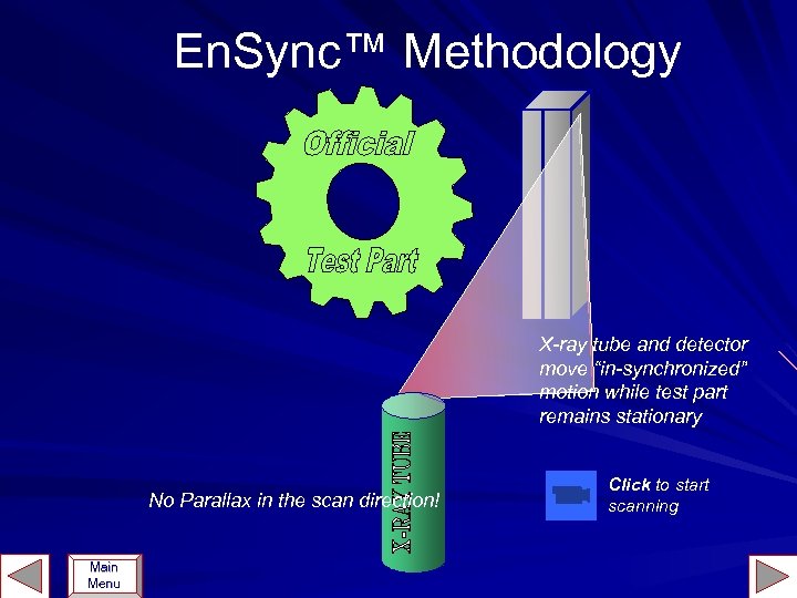 En. Sync™ Methodology X-ray tube and detector move “in-synchronized” motion while test part remains