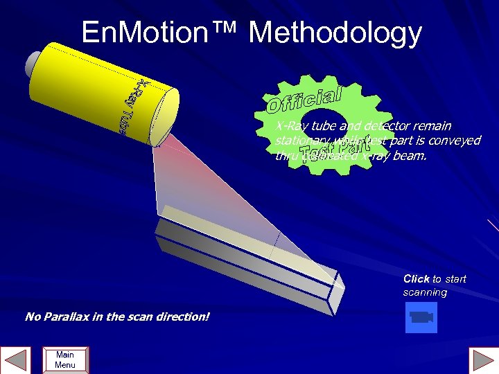 En. Motion™ Methodology X-Ray tube and detector remain stationary while test part is conveyed