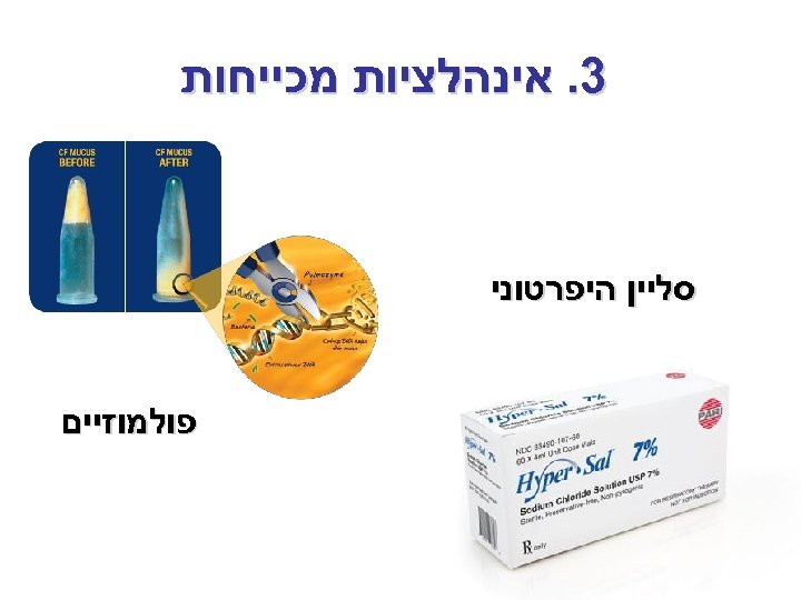  3. אינהלציות מכייחות סליין היפרטוני פולמוזיים 