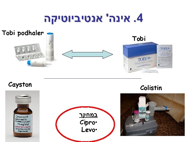  4. אינה' אנטיביוטיקה Tobi podhaler Tobi Cayston Colistin במחקר Cipro • Levo •