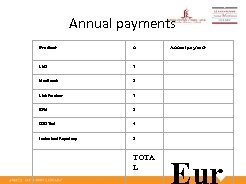 Annual payments Product n LMS 7 Meta. Search 5 Link Resolver 7 ERM 3