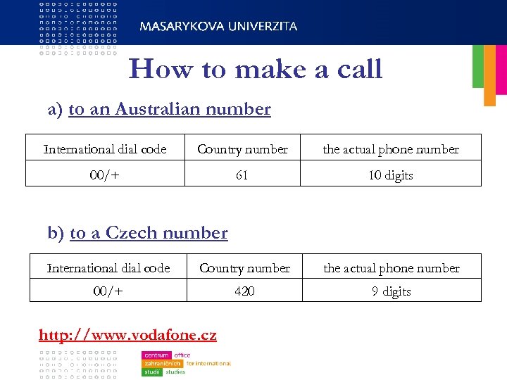 How to make a call a) to an Australian number International dial code Country