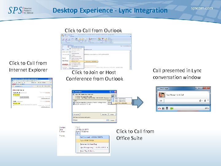 Desktop Experience - Lync Integration Click to Call from Outlook Click to Call from