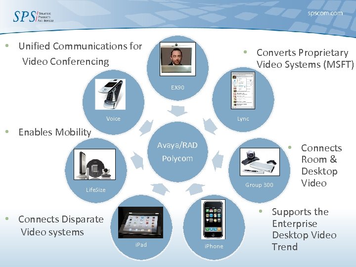  • Unified Communications for Video Conferencing • Converts Proprietary Video Systems (MSFT) EX