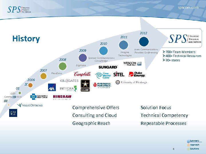 History 2011 2012 2010 2009 Spenser Communications Consultedge 2008 Jones Communications Imagine Providea Conferencing