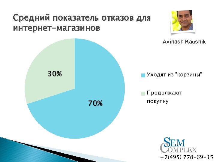 Показатель отказов. Процент отказов. Процент отказов маркетинг. Отказы на сайте.