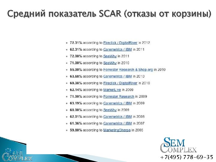 Средний показатель SCAR (отказы от корзины) +7(495) 778 -69 -35 