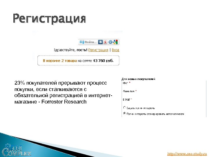 Регистрация 23% покупателей прерывают процесс покупки, если сталкиваются с обязательной регистрацией в интернетмагазине -