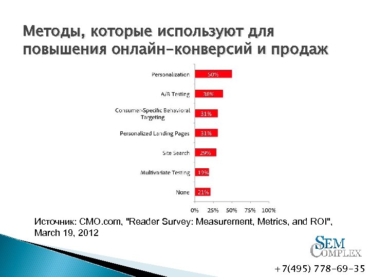 Источники продаж. Методы повышения конверсии. Как увеличить конверсию продаж. Конверсия продаж способы увеличения. Методы увеличения конверсии в продажах.