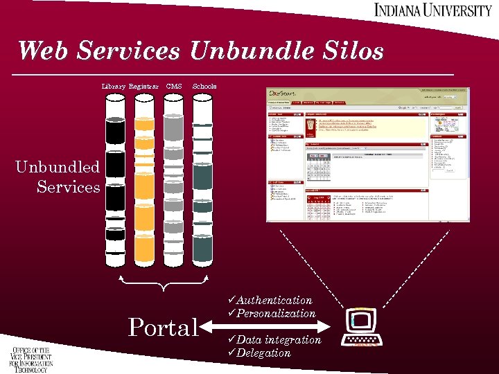 Web Services Unbundle Silos Library Registrar CMS Schools Unbundled Services Portal üAuthentication üPersonalization üData