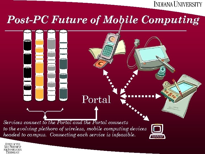 Post-PC Future of Mobile Computing Portal Services connect to the Portal and the Portal