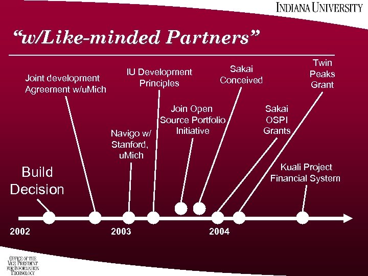 “w/Like-minded Partners” Joint development Agreement w/u. Mich IU Development Principles Join Open Source Portfolio