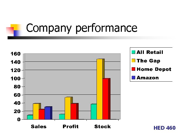 Company performance HED 460 