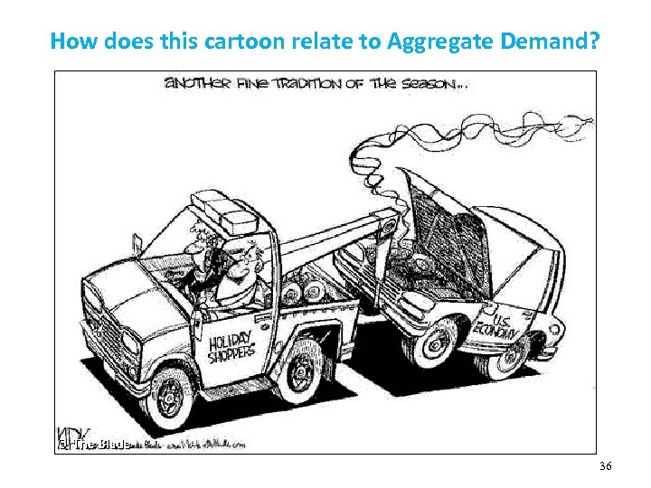 How does this cartoon relate to Aggregate Demand? 36 