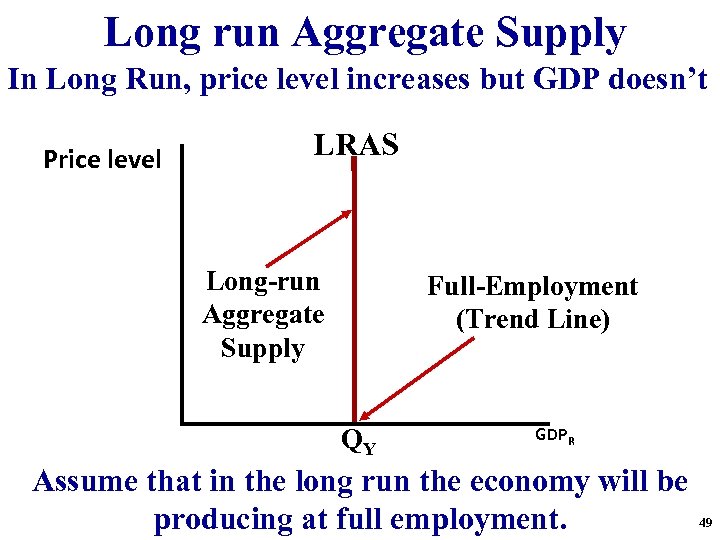 Long run Aggregate Supply In Long Run, price level increases but GDP doesn’t Price