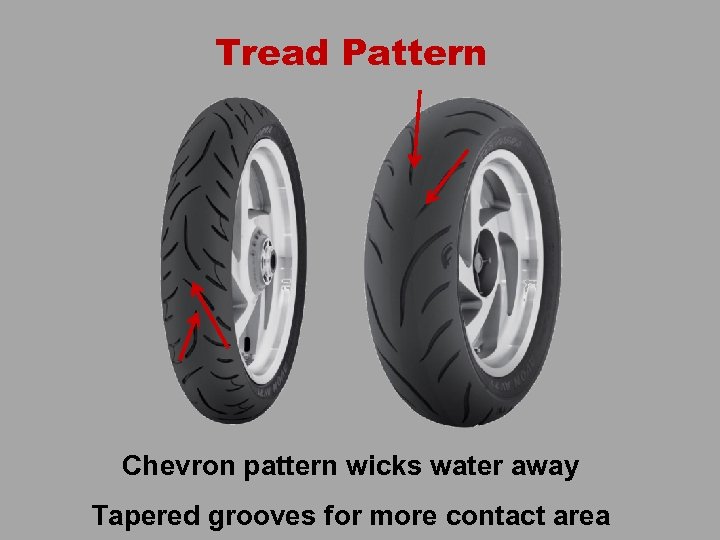 Tread Pattern Chevron pattern wicks water away Tapered grooves for more contact area 