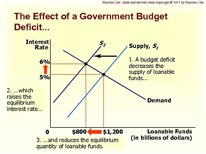 Harcourt, Inc. items and derived items copyright © 2001 by Harcourt, Inc. The Effect