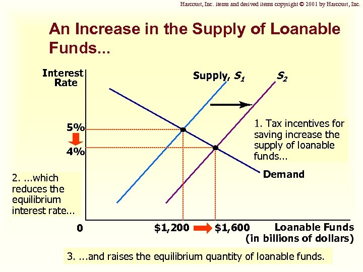Harcourt, Inc. items and derived items copyright © 2001 by Harcourt, Inc. An Increase