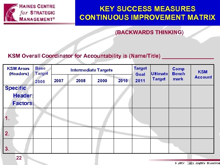 KEY SUCCESS MEASURES CONTINUOUS IMPROVEMENT MATRIX (BACKWARDS THINKING) KSM Overall Coordinator for Accountability is