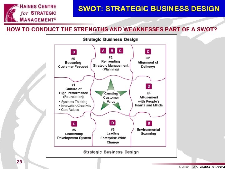 SWOT: STRATEGIC BUSINESS DESIGN HOW TO CONDUCT THE STRENGTHS AND WEAKNESSES PART OF A