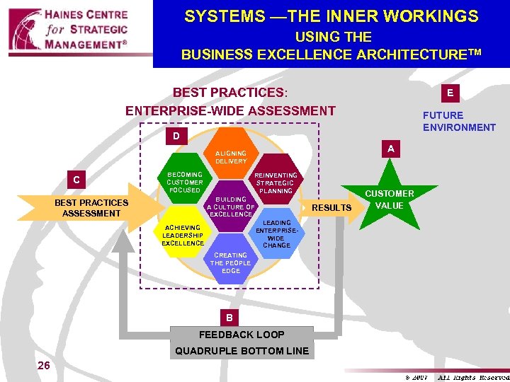 SYSTEMS —THE INNER WORKINGS USING THE BUSINESS EXCELLENCE ARCHITECTURETM BEST PRACTICES: ENTERPRISE-WIDE ASSESSMENT E