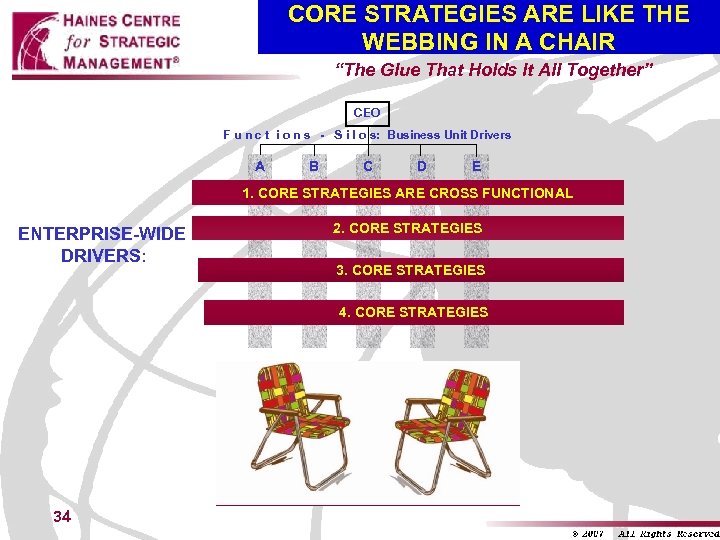 CORE STRATEGIES ARE LIKE THE WEBBING IN A CHAIR “The Glue That Holds It