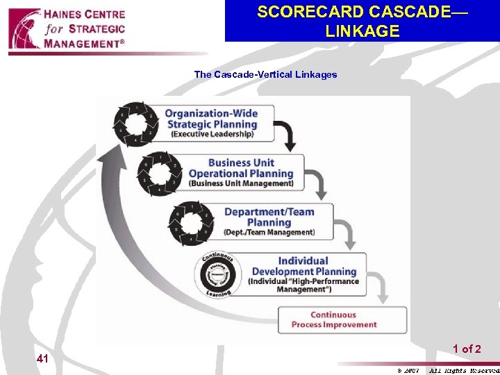 SCORECARD CASCADE— LINKAGE The Cascade-Vertical Linkages 41 1 of 2 