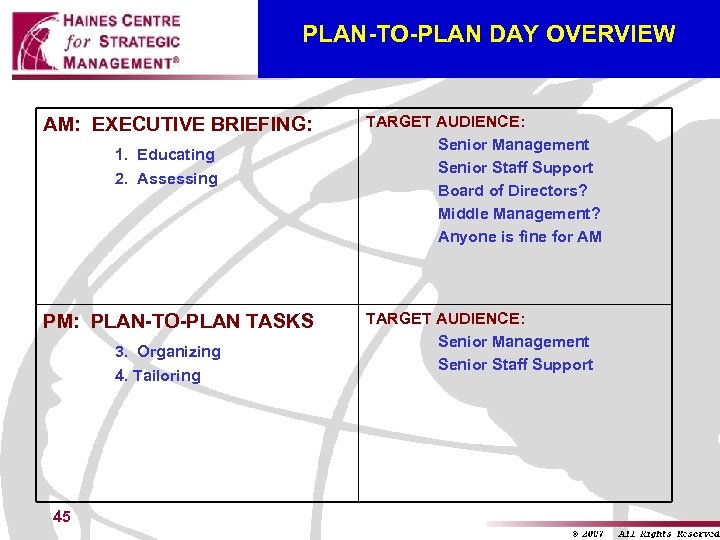 PLAN-TO-PLAN DAY OVERVIEW AM: EXECUTIVE BRIEFING: 1. Educating 2. Assessing PM: PLAN-TO-PLAN TASKS 3.
