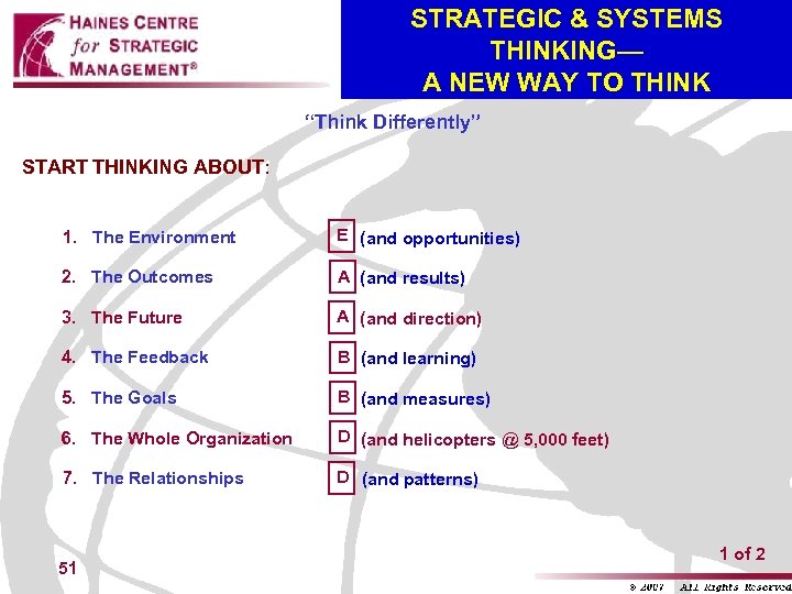 STRATEGIC & SYSTEMS THINKING— A NEW WAY TO THINK “Think Differently” START THINKING ABOUT: