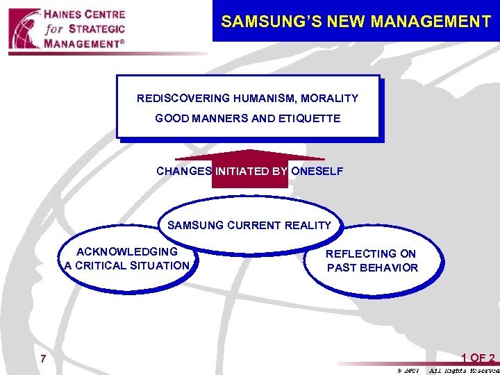 SAMSUNG’S NEW MANAGEMENT REDISCOVERING HUMANISM, MORALITY GOOD MANNERS AND ETIQUETTE CHANGES INITIATED BY ONESELF