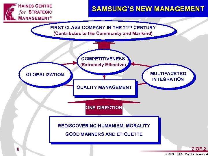 SAMSUNG’S NEW MANAGEMENT FIRST CLASS COMPANY IN THE 21 ST CENTURY (Contributes to the