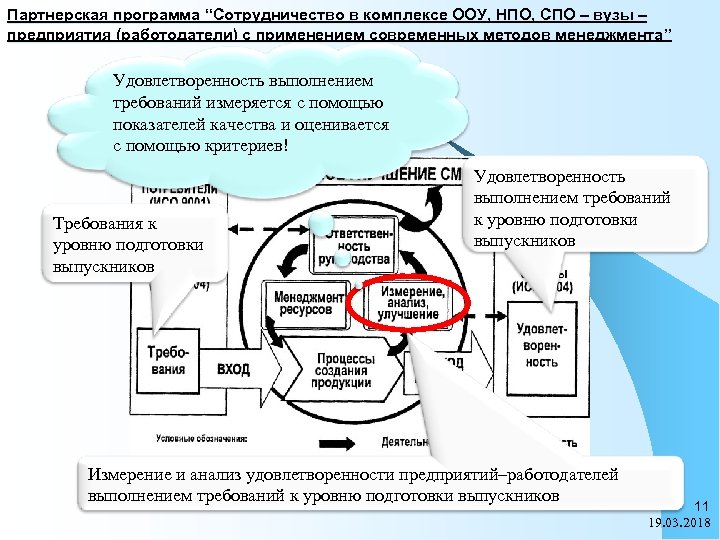 Партнерская программа “Сотрудничество в комплексе ООУ, НПО, СПО – вузы – предприятия (работодатели) с