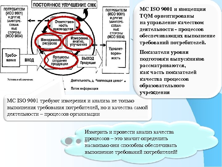 МС ISO 9001 и концепция TQM ориентированы на управление качеством деятельности - процессов обеспечивающих