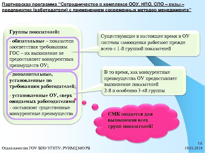 Партнерская программа “Сотрудничество в комплексе ООУ, НПО, СПО – вузы – предприятия (работодатели) с
