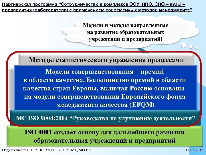 Партнерская программа “Сотрудничество в комплексе ООУ, НПО, СПО – вузы – предприятия (работодатели) с