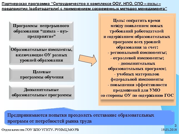 Партнерская программа “Сотрудничество в комплексе ООУ, НПО, СПО – вузы – предприятия (работодатели) с