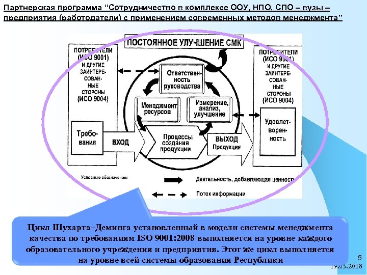 Партнерская программа “Сотрудничество в комплексе ООУ, НПО, СПО – вузы – предприятия (работодатели) с