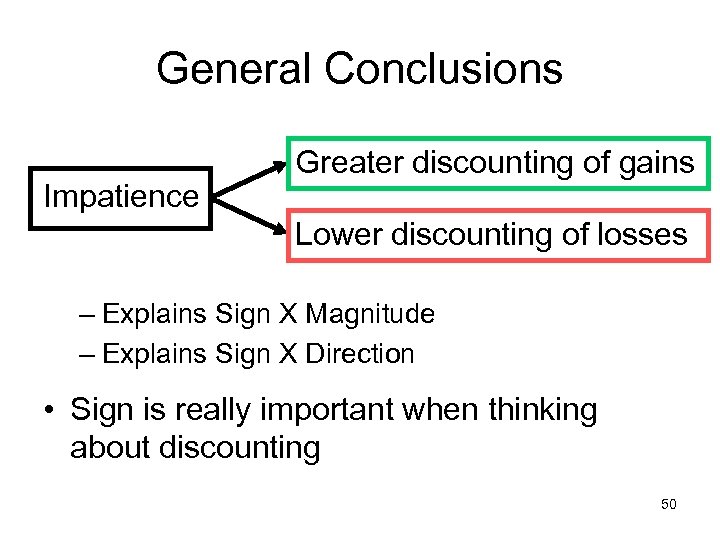 General Conclusions Impatience Greater discounting of gains Lower discounting of losses – Explains Sign