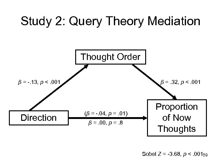 Study 2: Query Theory Mediation Thought Order β = -. 13, p <. 001