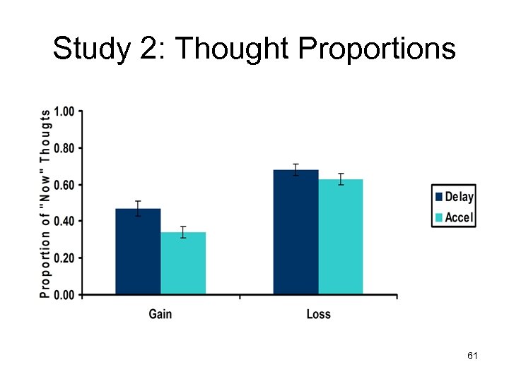 Study 2: Thought Proportions 61 
